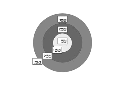 착륙장